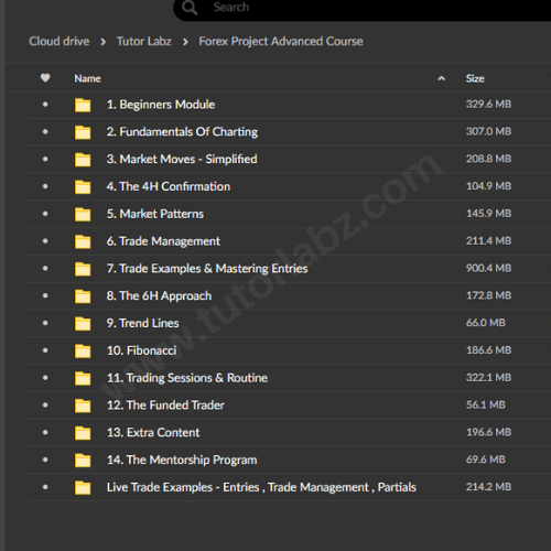 Forex Project Advanced Course (latest)
